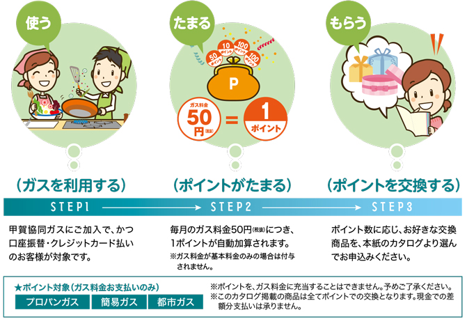 ガスポイント制度とは