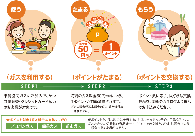 ガスポイント制度とは