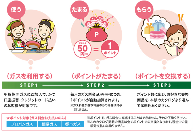 ガスポイント制度とは