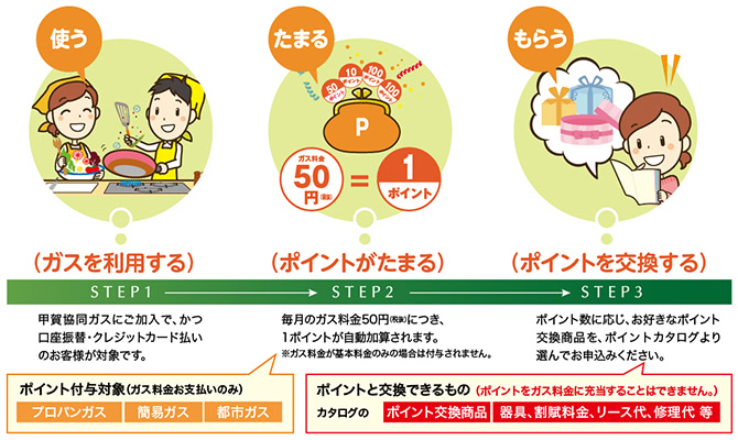 ガスポイント制度とは