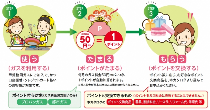 ガスポイント制度とは