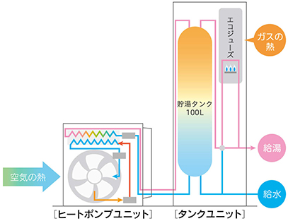 給湯の場合図解