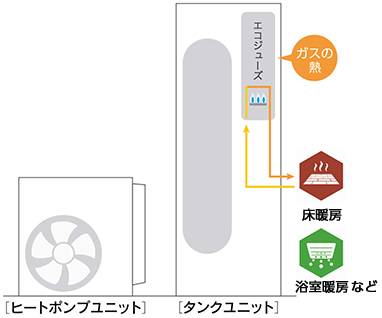 暖房の場合図解