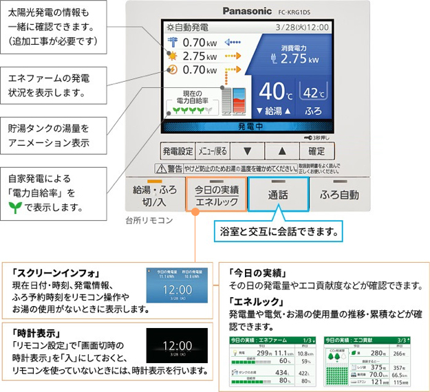 操作パネルイメージ