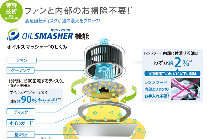 特許技術　ファンと内部のお掃除不要！