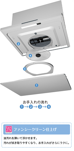 レンジフード内部図解