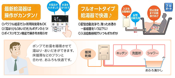 フルオートイメージ