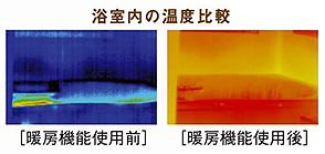 浴室内の温度比較