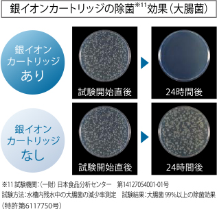 銀イオンカートリッジの除菌効果（大腸菌）