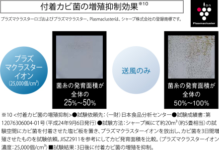 今までより節水に。