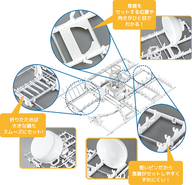 セットの図解