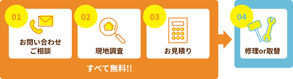 お問い合わせ・ご相談 現地調査 お見積り すべて無料