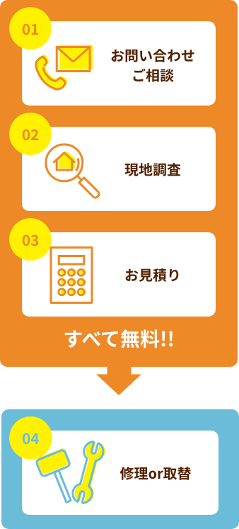 お問い合わせ・ご相談 現地調査 お見積り すべて無料